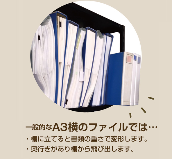 一般的なA3横のファイルでは…棚に立てると書類の重さで変形します。奥行きがあり棚から飛び出します。